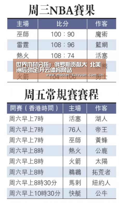 世界木材分析:俄罗斯贡献大 北美洲后劲足|开云体育网站(图3) 开云棋牌官网