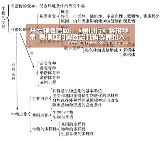 开云棋牌官网:《釜山行》将推续集 导演延相昊透露孔侑等原班人马不回归(图4) 开云体育官网